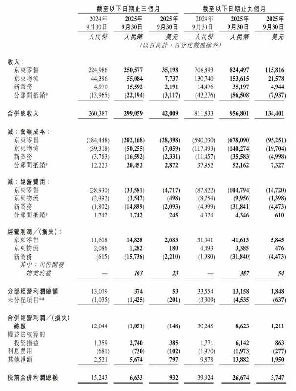  2026趋势洞察：外卖市场进入价值回归期 企业服务
