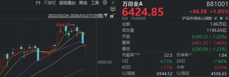  【交易焦虑】+【深度解析市场波动中的防御性策略】 情感心理 【交易焦虑】+【深度解析市场波动中的防御性策略】 情感心理