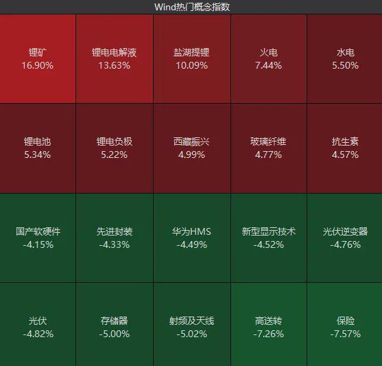  【交易焦虑】+【深度解析市场波动中的防御性策略】 情感心理 【交易焦虑】+【深度解析市场波动中的防御性策略】 情感心理