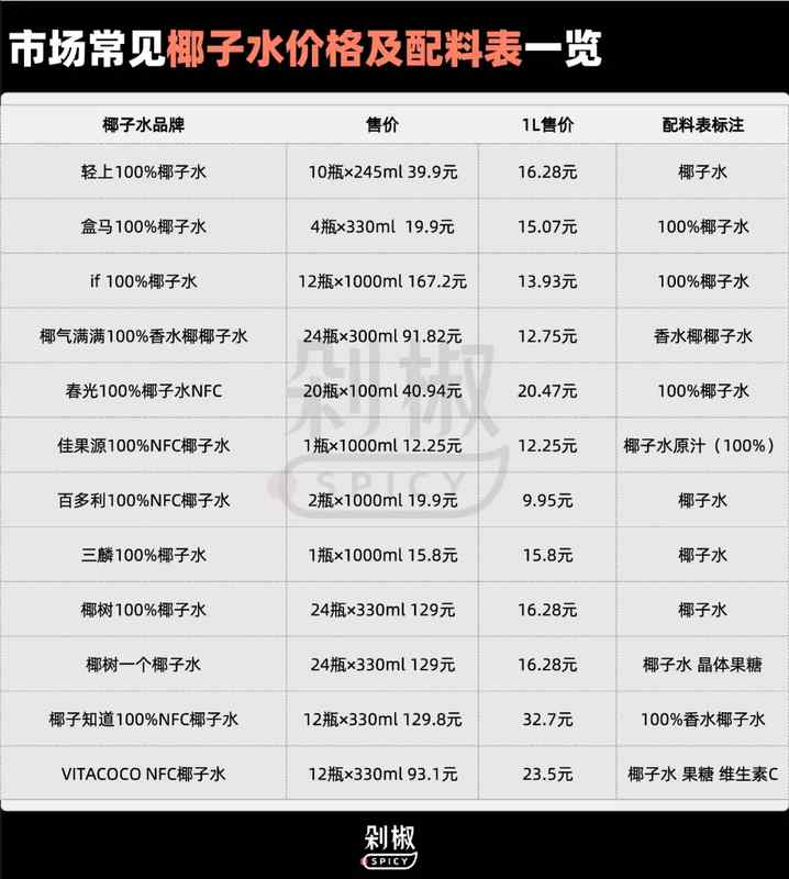 同位素溯源技术拆解:椰子水行业的“纯度罗生门” 新闻 同位素溯源技术拆解:椰子水行业的“纯度罗生门” 新闻 同位素溯源技术拆解:椰子水行业的“纯度罗生门” 新闻
