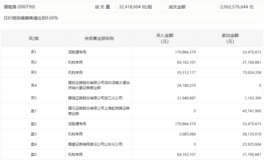 【深度】汉森制药季报数据背后的价值密码:投资收益为何能实现75.74%的增长? 股票财经 【深度】汉森制药季报数据背后的价值密码:投资收益为何能实现75.74%的增长? 股票财经 【深度】汉森制药季报数据背后的价值密码:投资收益为何能实现75.74%的增长? 股票财经 【深度】汉森制药季报数据背后的价值密码:投资收益为何能实现75.74%的增长? 股票财经 【深度】汉森制药季报数据背后的价值密码:投资收益为何能实现75.74%的增长? 股票财经
