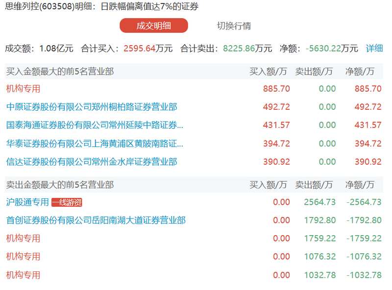 【深度】汉森制药季报数据背后的价值密码:投资收益为何能实现75.74%的增长? 股票财经 【深度】汉森制药季报数据背后的价值密码:投资收益为何能实现75.74%的增长? 股票财经 【深度】汉森制药季报数据背后的价值密码:投资收益为何能实现75.74%的增长? 股票财经 【深度】汉森制药季报数据背后的价值密码:投资收益为何能实现75.74%的增长? 股票财经 【深度】汉森制药季报数据背后的价值密码:投资收益为何能实现75.74%的增长? 股票财经