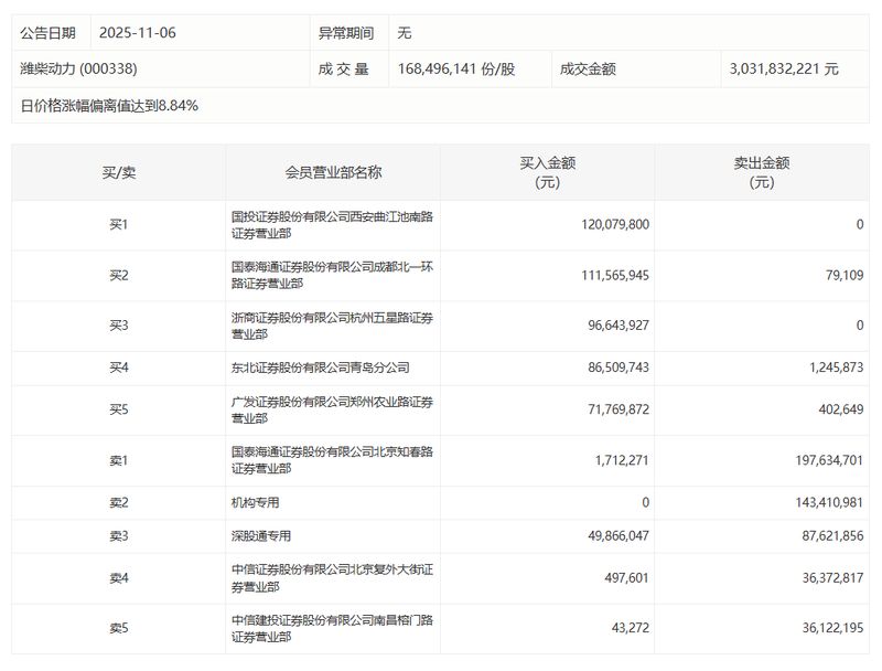 【深度】汉森制药季报数据背后的价值密码:投资收益为何能实现75.74%的增长? 股票财经 【深度】汉森制药季报数据背后的价值密码:投资收益为何能实现75.74%的增长? 股票财经 【深度】汉森制药季报数据背后的价值密码:投资收益为何能实现75.74%的增长? 股票财经 【深度】汉森制药季报数据背后的价值密码:投资收益为何能实现75.74%的增长? 股票财经 【深度】汉森制药季报数据背后的价值密码:投资收益为何能实现75.74%的增长? 股票财经