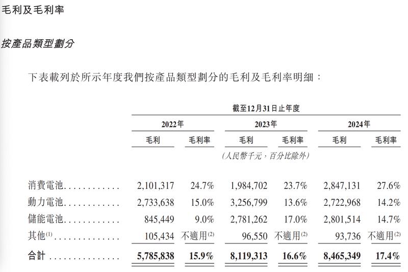  【IPO深度拆解】亿纬锂能赴港融资：技术壁垒与产能困局的系统性分析 股票财经 【IPO深度拆解】亿纬锂能赴港融资：技术壁垒与产能困局的系统性分析 股票财经 【IPO深度拆解】亿纬锂能赴港融资：技术壁垒与产能困局的系统性分析 股票财经
