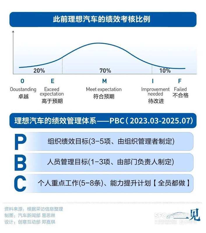  理想汽车战略转型深度复盘：年终奖剧变背后的技术决策逻辑 IT技术 理想汽车战略转型深度复盘：年终奖剧变背后的技术决策逻辑 IT技术