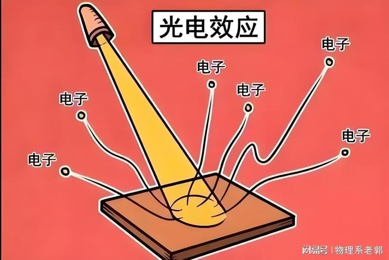 从热力学困境到量子革命:爱因斯坦光量子假说的思维跃迁 文化旅游
